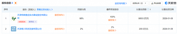 绿茵生态1亿元于内蒙古成立生态科技新公司(图1)