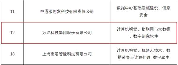 万兴科技入选国家超级计算长沙中心生态合作伙伴(图2)