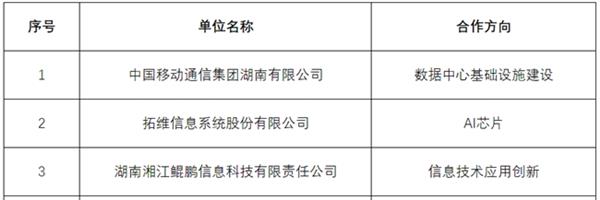 万兴科技入选国家超级计算长沙中心生态合作伙伴(图1)