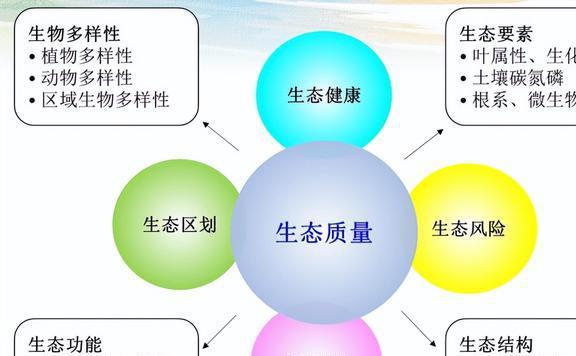 农业生态系统健康评估与管理(图1)