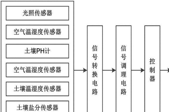 农业生态系统健康评估与管理(图4)