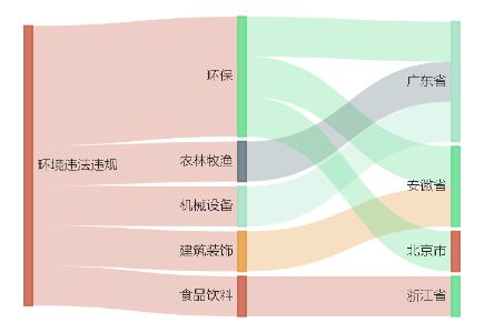 臭气浓度超标！安徽东华通源生态科技被罚298万元(图1)