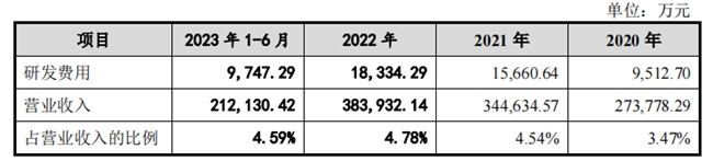 进军IPO市场绿联科技全面发力私有云引领NAS行业新生态！(图5)