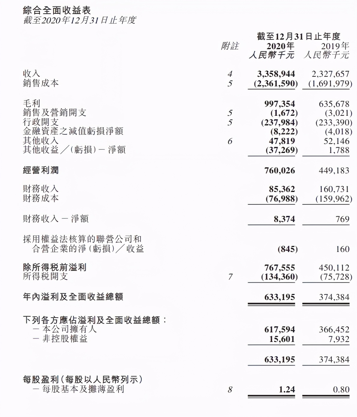 “生态+科技”双引擎金科服务的增长新故事(图1)