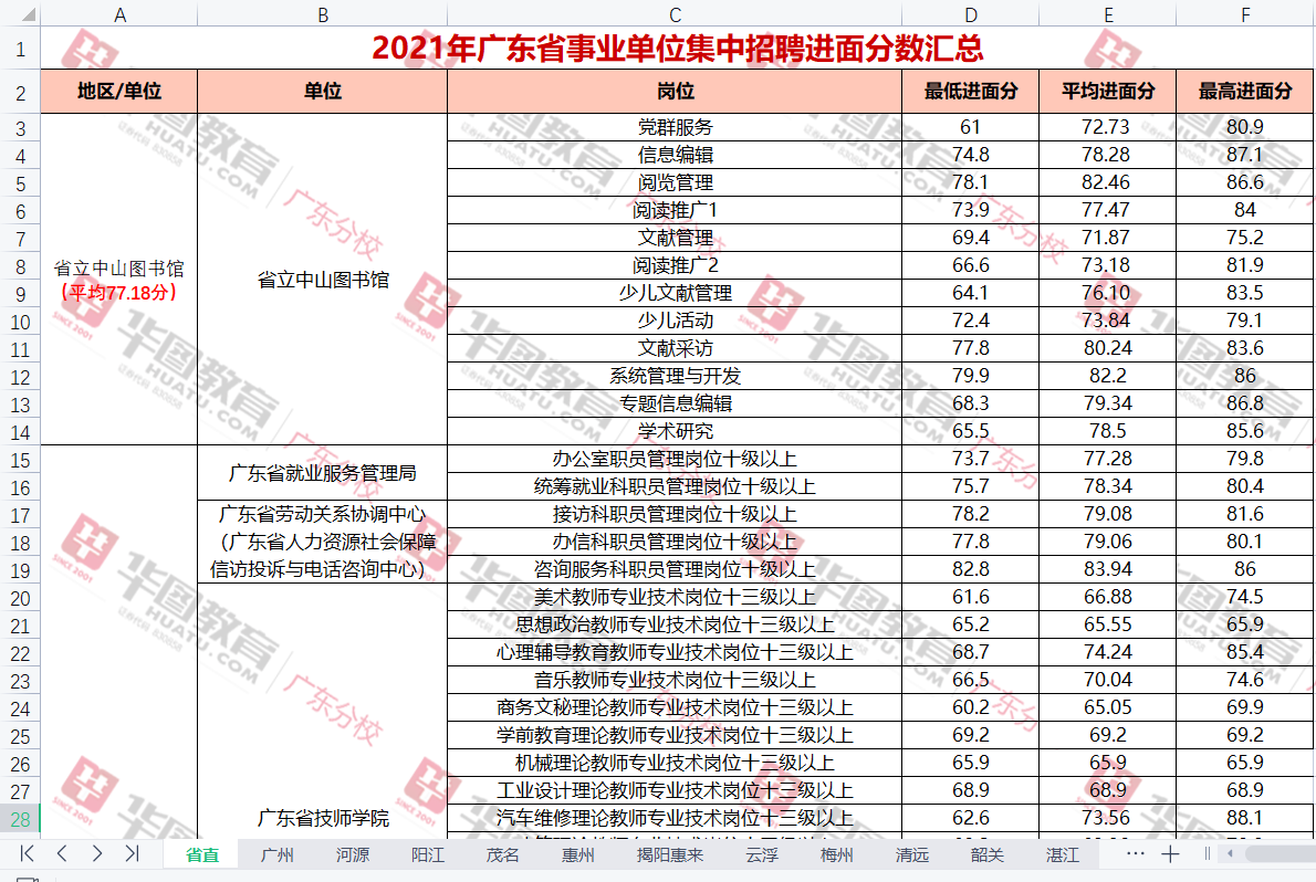 『事业编统考广东省事业单位集中招聘珠海市斗门生态农业园管理委员会建设工程管理中心笔试试题答案解析(图2)