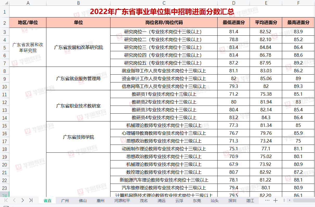 『事业编统考广东省事业单位集中招聘珠海市斗门生态农业园管理委员会建设工程管理中心笔试试题答案解析(图3)