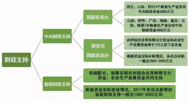 北京中农生态农业科技研究院(图1)
