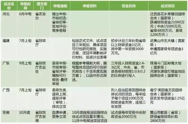 北京中农生态农业科技研究院(图2)