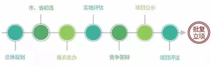 北京中农生态农业科技研究院(图3)