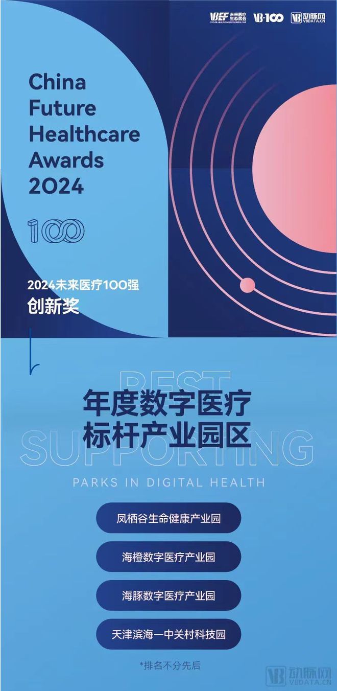 第八届未来医疗生态展会闭幕！滨海—中关村科技园与泰达产业投资引导基金获殊荣(图2)