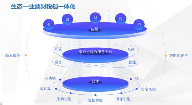 票点点：以科技创新为核心打造财税服务新生态(图4)
