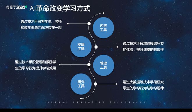 科技巨头“AI竞赛”再升温AI正加速赋能教育革新学习生态(图1)