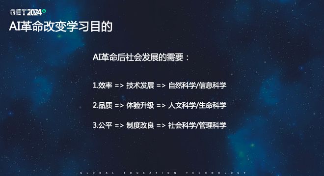 科技巨头“AI竞赛”再升温AI正加速赋能教育革新学习生态(图3)