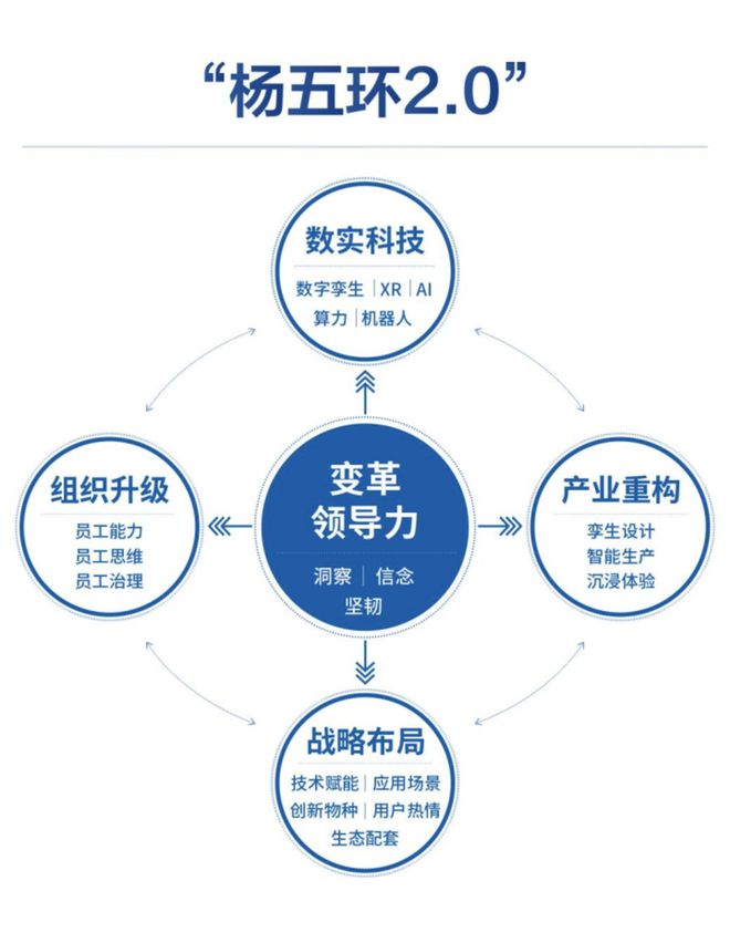 新书情报局｜杨国安深度解析前沿科技如何重塑产业生态(图3)
