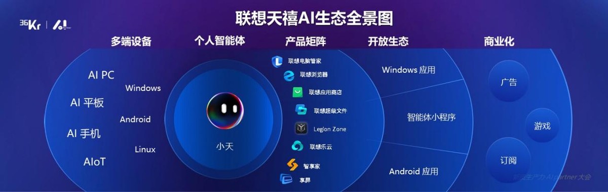 联想陈学桂：中国正在加速形成独特的AI生态(图3)