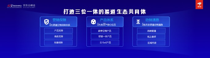 京东科技发布核心生态伙伴服务体系共创产业数智新增长(图6)