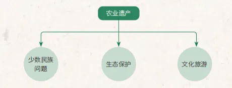 科学家与学会｜闵庆文：投身多个学会挖掘农业遗产宝藏(图3)