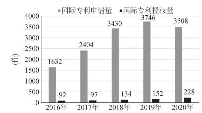 高校促进科成转化典型经验-金童童国科院研·科技成果转化(图4)
