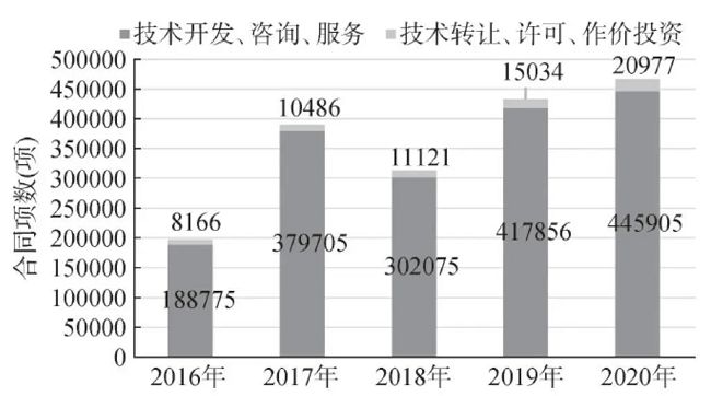 高校促进科成转化典型经验-金童童国科院研·科技成果转化(图5)