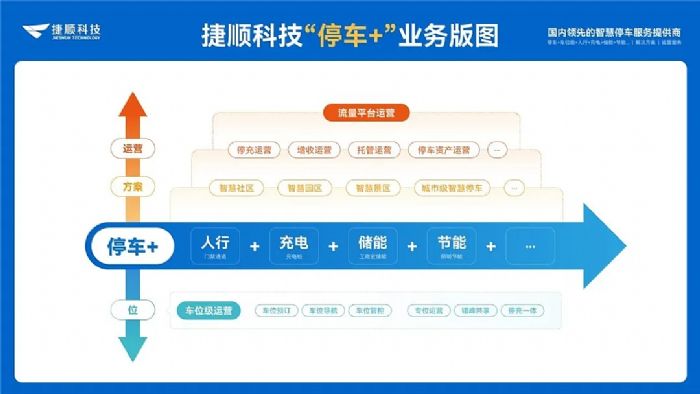 捷顺科技广州集成商生态合作大会成功举办新增8家战略合作伙伴！(图4)