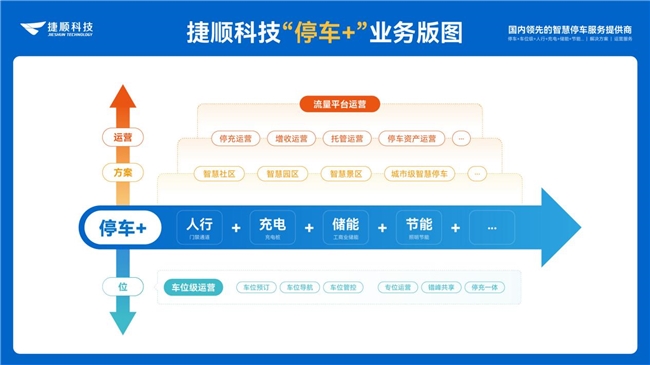 捷顺科技广州集成商生态合作大会成功举办掀起新一轮合作共赢发展热潮！(图4)