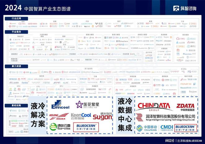 兰洋科技入选中国智算产业生态图谱绘制智算生态液冷产业蓝图(图2)