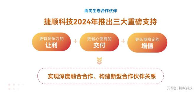 深化生态合作共筑数智春城！捷顺科技昆明生态合作大会成功举办(图5)