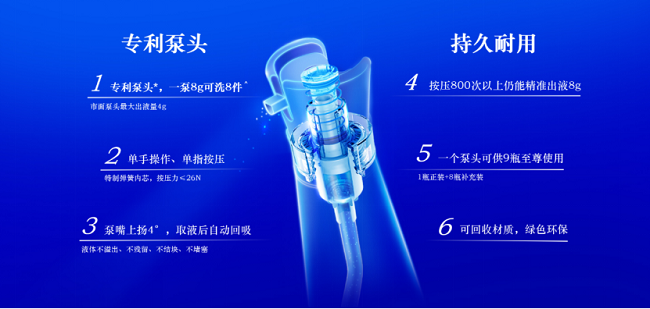 构建“洁净、科技、健康”洗衣生态蓝月亮至尊持续引领洗衣新时代(图2)