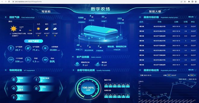 智慧农场重塑农业生态引领未来农业新篇章(图1)