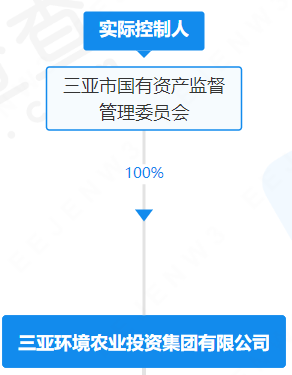 三亚环境农业投资集团有限公司揭牌成立(图1)