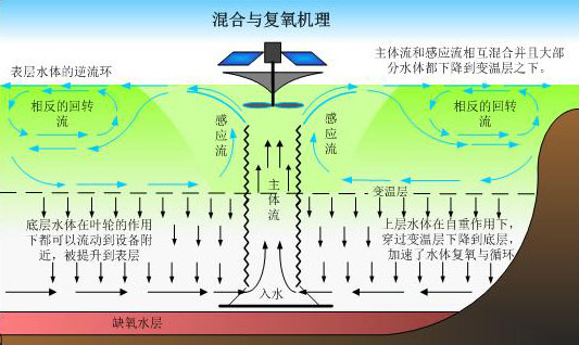 核心技术与产品(图4)