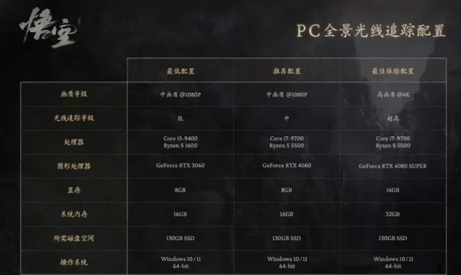 产业丨《黑神话：悟空》崛起国产GPU生态带来新思路(图2)