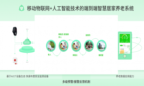 慧年科技“智慧养老新生态”筑梦幸福晚年(图1)