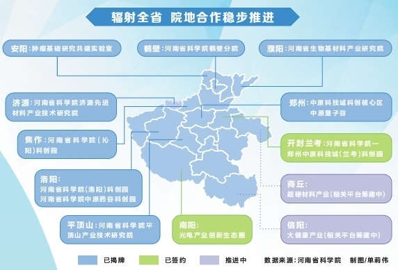 特刊丨企业家出题、科学家答题、院地协同支持我省全力打造环省科学院创新生态圈——这个圈不一般(图2)