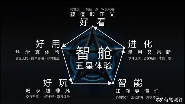 同行者科技杨德文：体验至上AI智能座舱的生态融合与进化(图2)