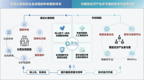 全球数字健康生态新跨越丨天与养老与香港科技园共探数字健康协作新高度(图4)