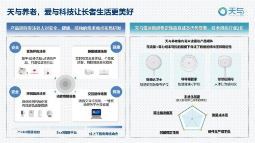 全球数字健康生态新跨越丨天与养老与香港科技园共探数字健康协作新高度(图5)