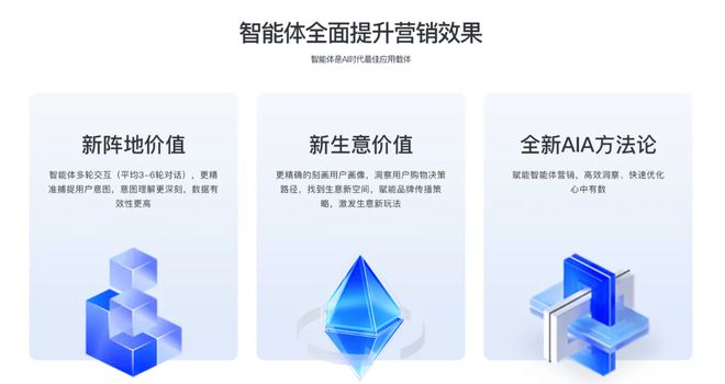 企元数智：共建全网营销合作生态圈(图3)