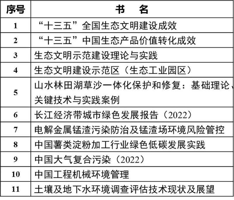 《生态环境科技蓝皮书（2022）》系列丛书正式发布(图1)