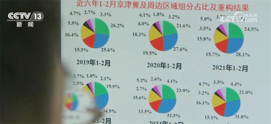 科技“赋能”助力生态环境改善 我国多措并举擦亮高质量发展底色(图3)