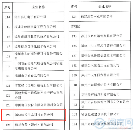 诚信筑基行稳致远——漳发生态科技获市级荣誉称号(图2)