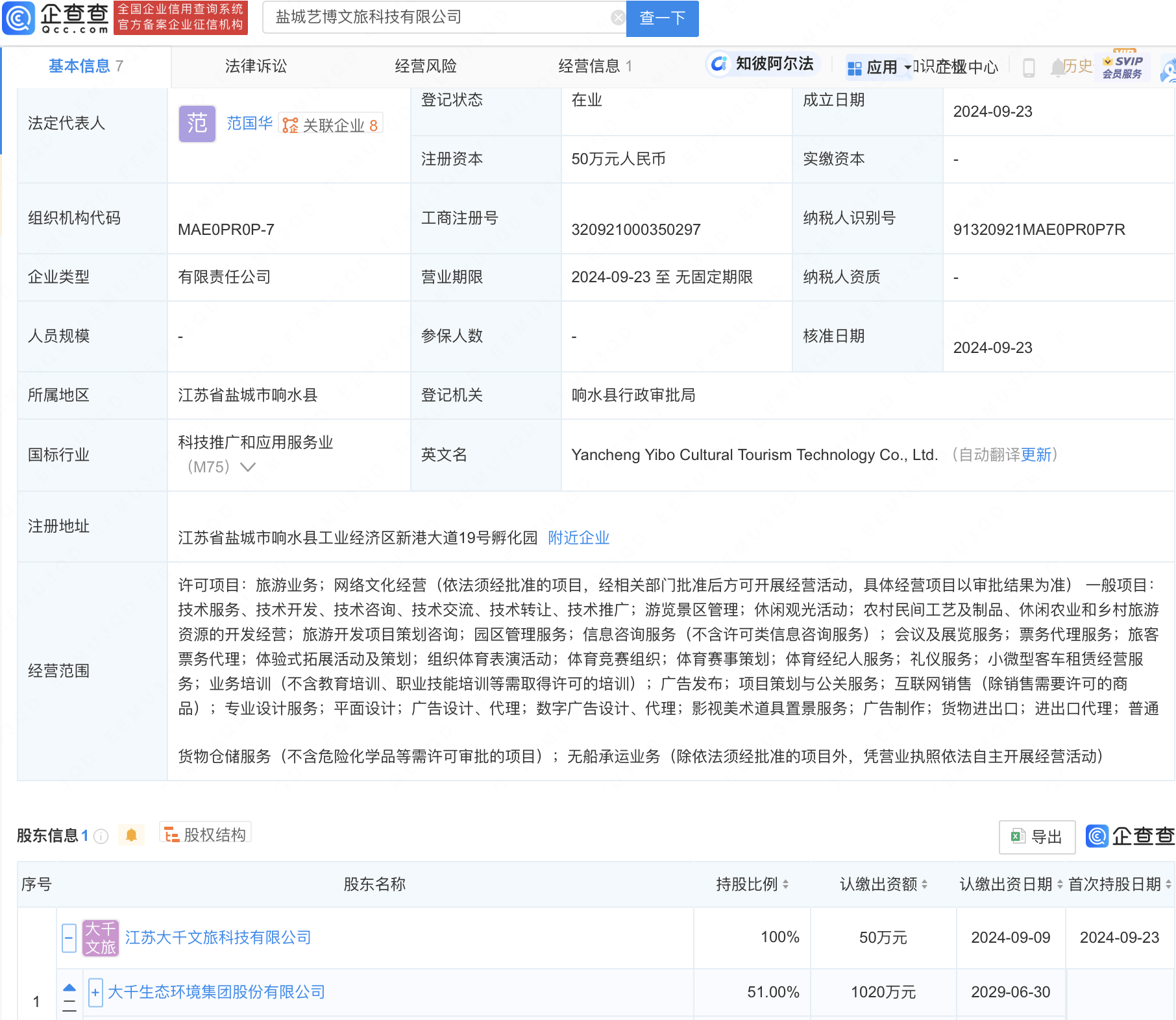 盐城新动态：大千生态全资打造文旅科技公司助力乡村旅游发展(图1)