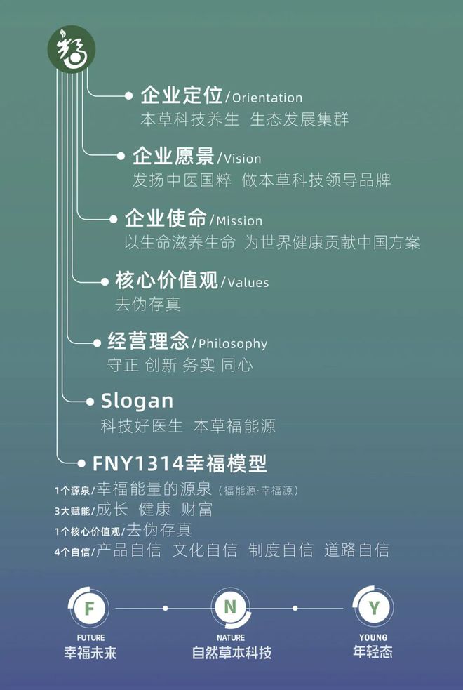 福能源本草科技破局新生(图9)