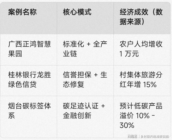 农业生态产品价值实现机制典型模式发展趋势与农业新质生产力分析(图4)