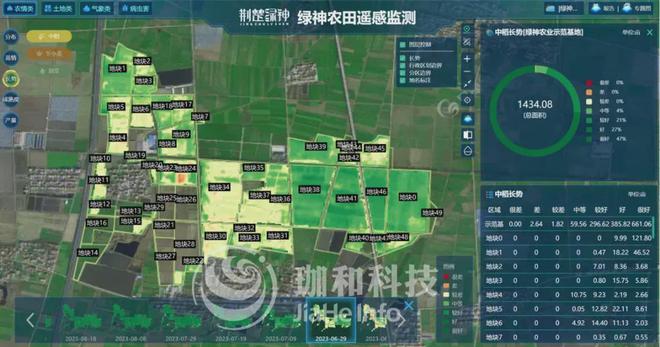 中央一号文件首提“农业新质生产力”智慧农企如何抢占万亿新赛道(图2)