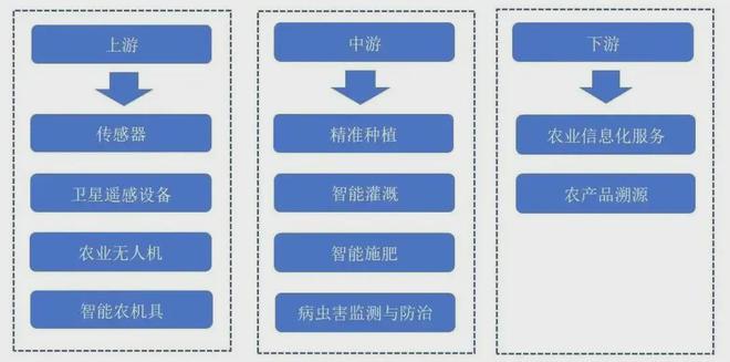 中央一号文件首提“农业新质生产力”智慧农企如何抢占万亿新赛道(图3)