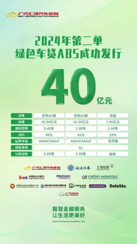 金三角生态链赋能广汽汇理汽车金融“科技+绿色”助力产业“零碳”前行(图4)