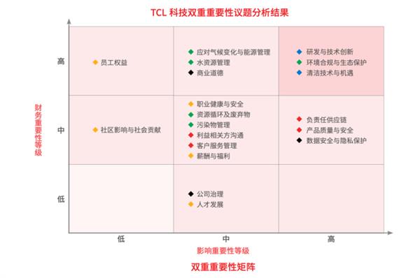 TCL科技发布2024年ESG报告以科技之力共筑可持续未来(图3)