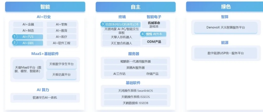 软通动力“突破无界”新品发布会：三大产品矩阵开启全栈智能新篇章(图1)