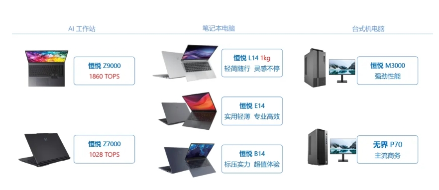 软通动力“突破无界”新品发布会：三大产品矩阵开启全栈智能新篇章(图4)